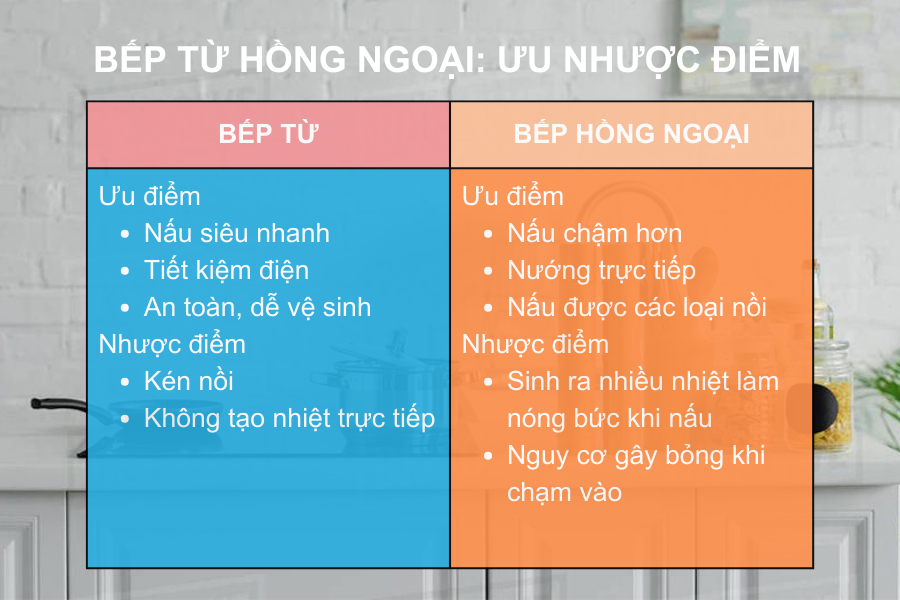 ưu và nhước điểm bếp từ hồng ngoại